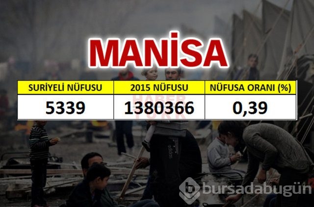 Hangi şehirde kaç Suriyeli var?
