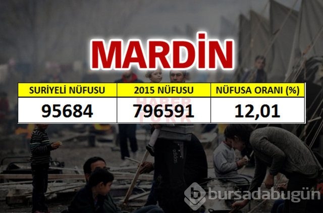 Hangi şehirde kaç Suriyeli var?
