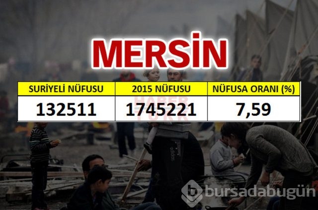 Hangi şehirde kaç Suriyeli var?
