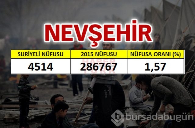 Hangi şehirde kaç Suriyeli var?
