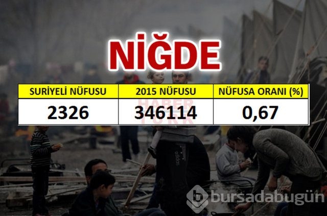 Hangi şehirde kaç Suriyeli var?
