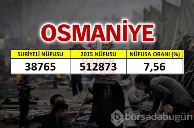 Hangi şehirde kaç Suriyeli var?
