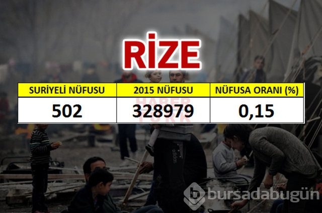 Hangi şehirde kaç Suriyeli var?
