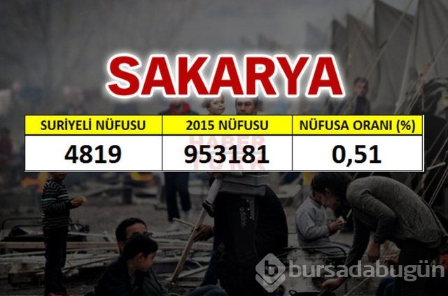 Hangi şehirde kaç Suriyeli var?

