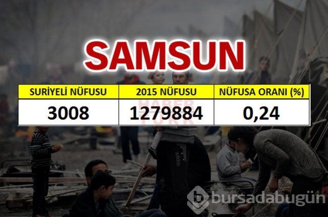 Hangi şehirde kaç Suriyeli var?

