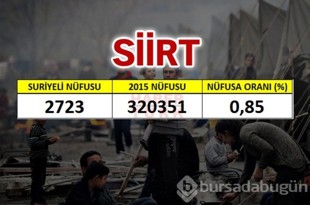 Hangi şehirde kaç Suriyeli var?
