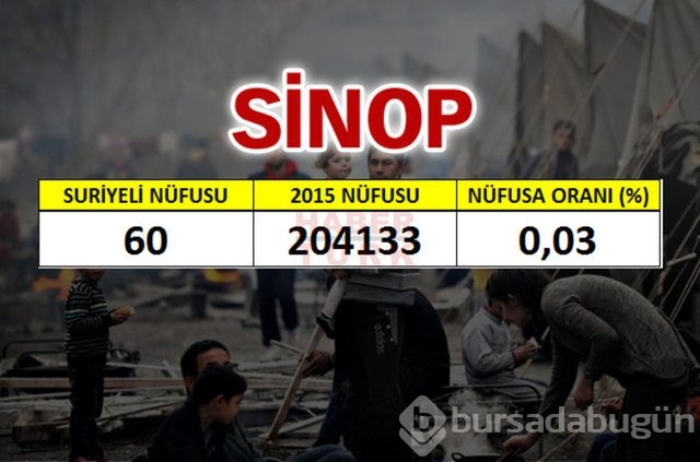 Hangi şehirde kaç Suriyeli var?
