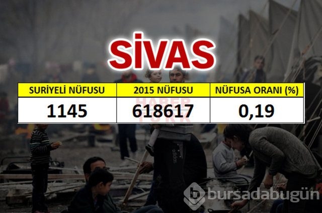 Hangi şehirde kaç Suriyeli var?

