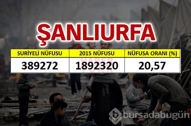 Hangi şehirde kaç Suriyeli var?
