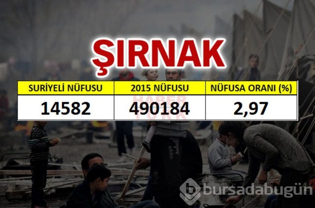 Hangi şehirde kaç Suriyeli var?
