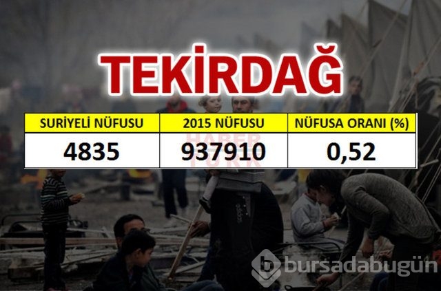 Hangi şehirde kaç Suriyeli var?
