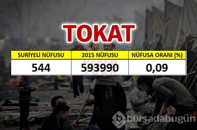 Hangi şehirde kaç Suriyeli var?
