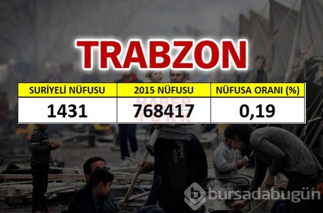 Hangi şehirde kaç Suriyeli var?
