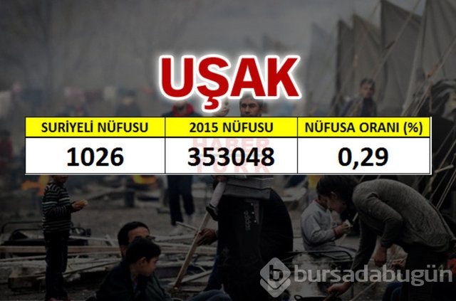 Hangi şehirde kaç Suriyeli var?
