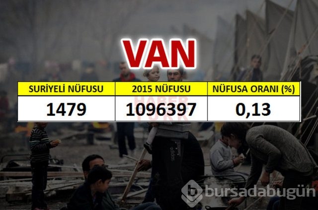 Hangi şehirde kaç Suriyeli var?
