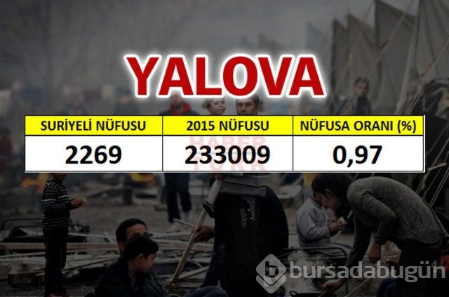 Hangi şehirde kaç Suriyeli var?
