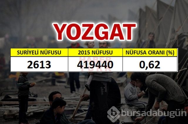 Hangi şehirde kaç Suriyeli var?
