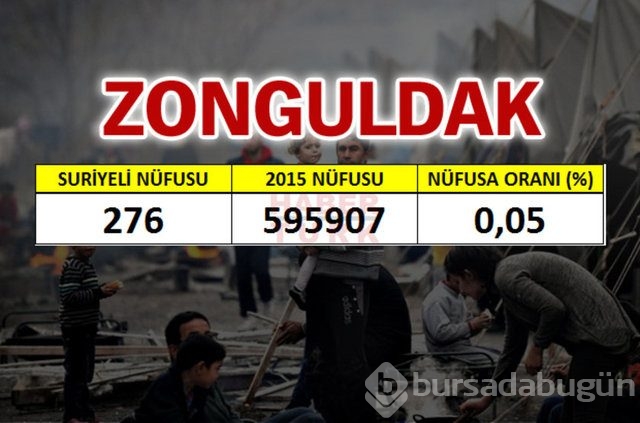 Hangi şehirde kaç Suriyeli var?
