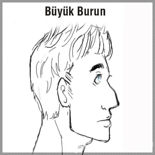 Duyu organlarına göre karakter analizi