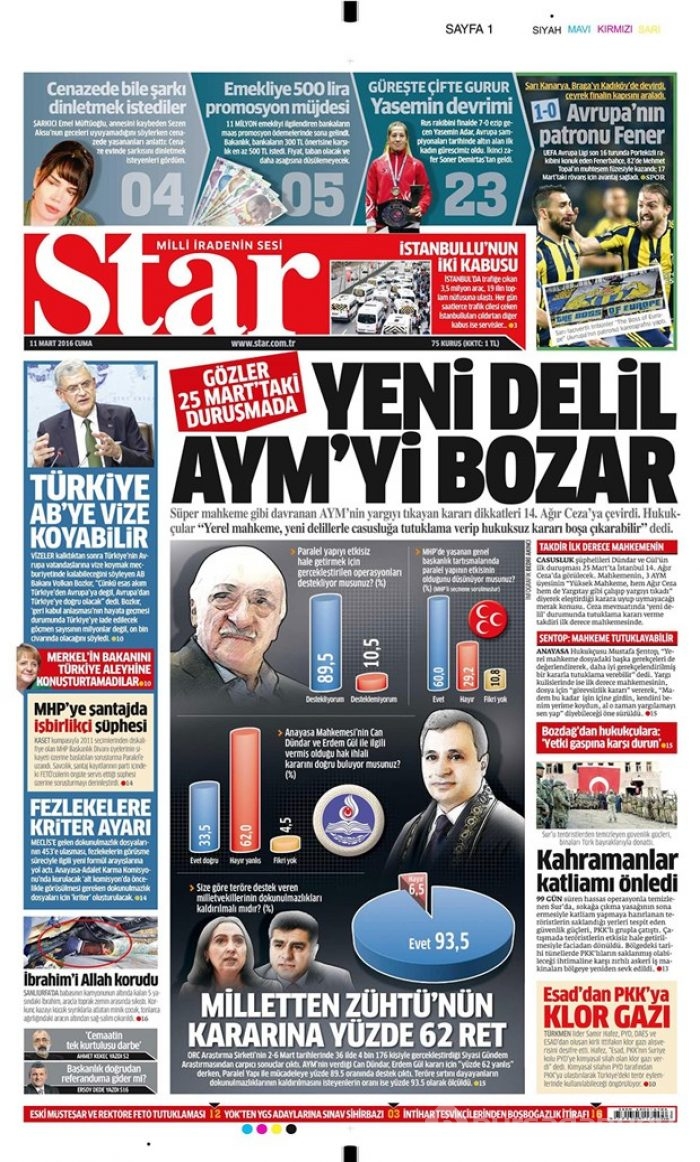 Günün gazete manşetleri  11 Mart 2016