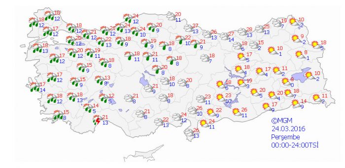 Yurtta 5 günlük hava durumu (22.03.2016)