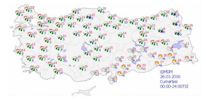 Yurtta 5 günlük hava durumu (22.03.2016)