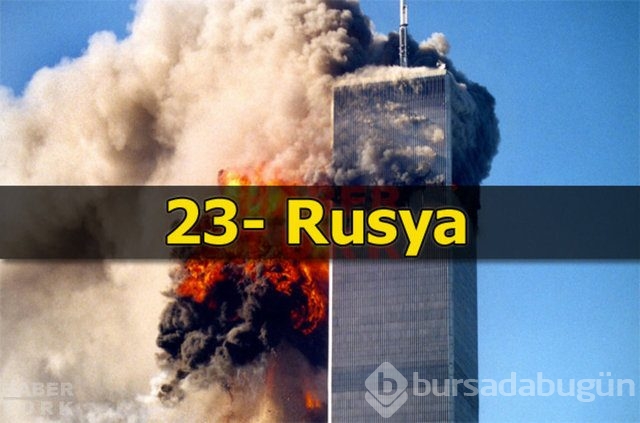 Terör riskinin en fazla olduğu ülkeler