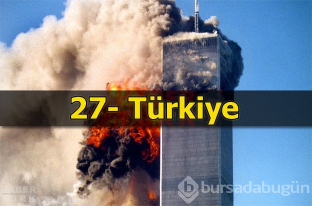 Terör riskinin en fazla olduğu ülkeler