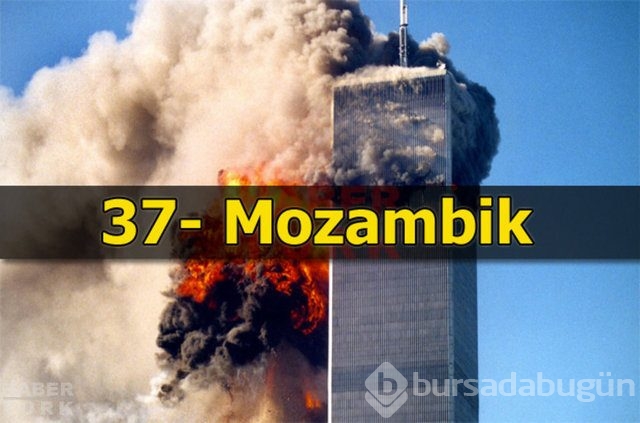 Terör riskinin en fazla olduğu ülkeler