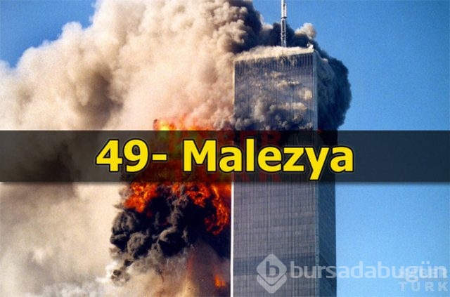 Terör riskinin en fazla olduğu ülkeler