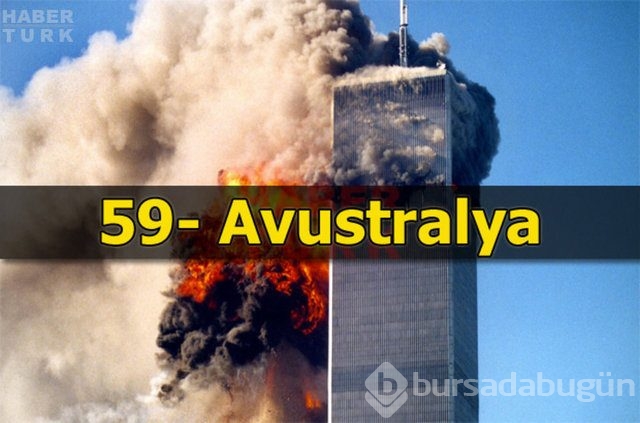 Terör riskinin en fazla olduğu ülkeler