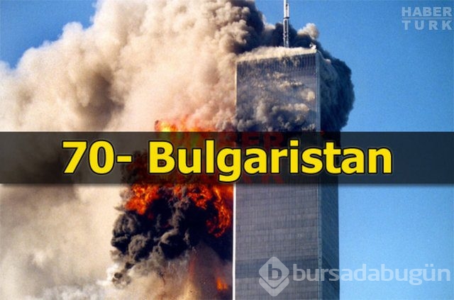 Terör riskinin en fazla olduğu ülkeler