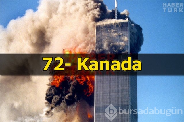 Terör riskinin en fazla olduğu ülkeler