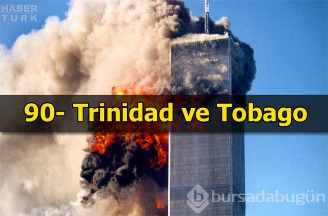 Terör riskinin en fazla olduğu ülkeler