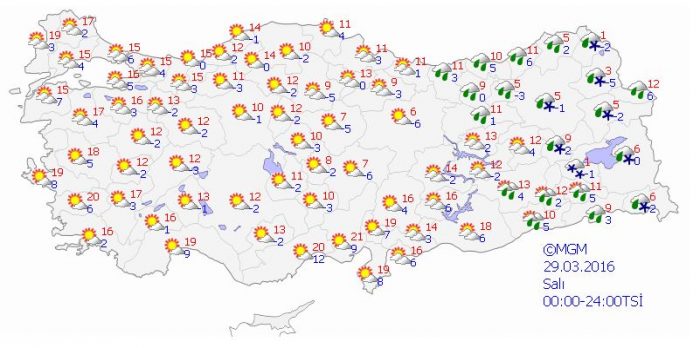 Yurtta 5 günlük hava durumu (28.03.2016)