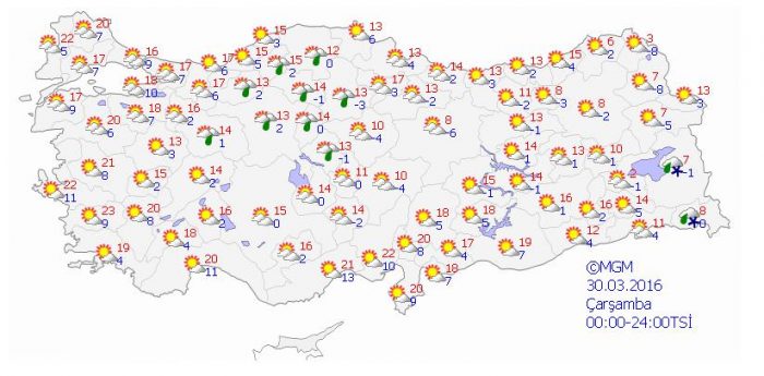Yurtta 5 günlük hava durumu (28.03.2016)