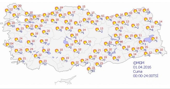 Yurtta 5 günlük hava durumu (28.03.2016)