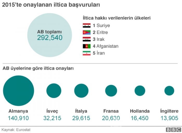 Zenginler Suriyelilerin sadece 1.4'ünü kabul etti.