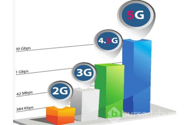 4.5G nedir? Detaylar, avantajlar, dezevantajlar