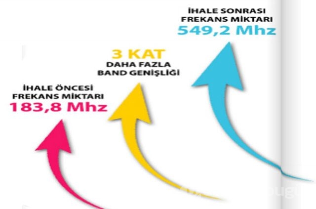 4.5G nedir? Detaylar, avantajlar, dezevantajlar