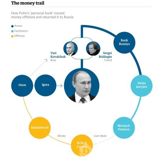Dünya, 'Panama Papers' olarak adlandırılan belgelerle çalkalanıyor