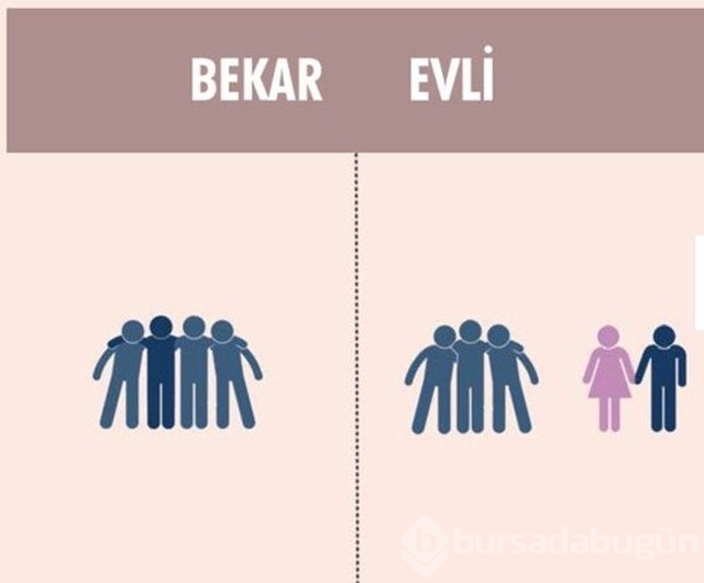 Bekar ile evli erkeğin farkı!