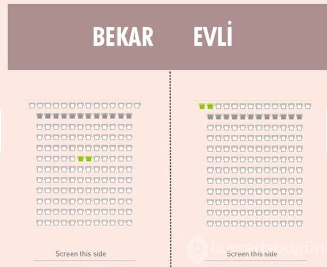 Bekar ile evli erkeğin farkı!