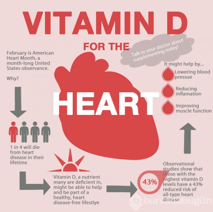 D vitamini kalp yetmezliğine çare olabilir