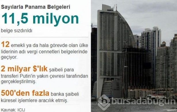 7 soruda 'Panama Belgeleri'