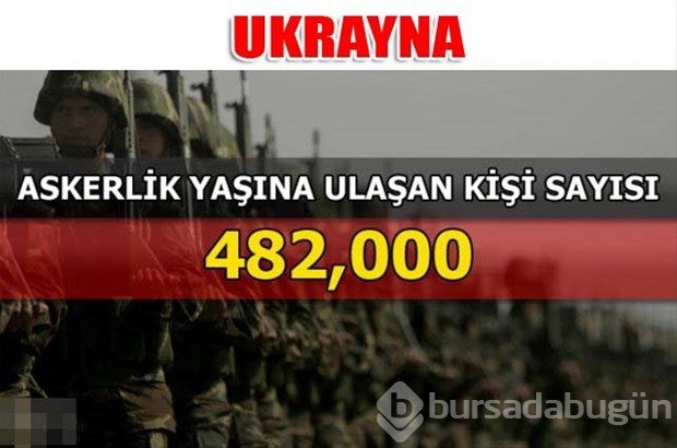 Dünyanın en güçlü kara kuvvetleri