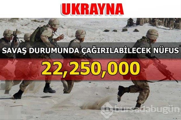 Dünyanın en güçlü kara kuvvetleri