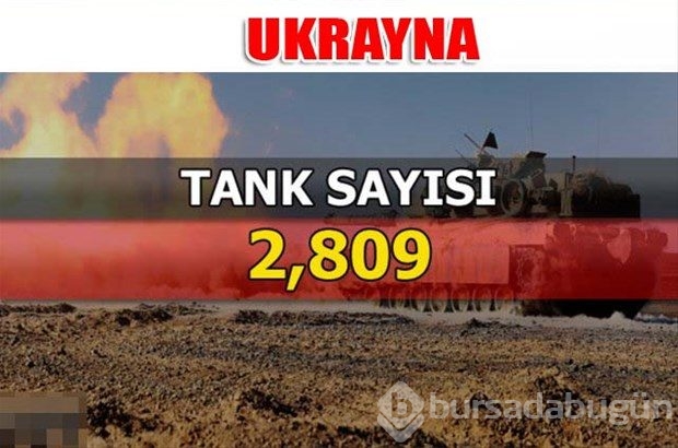 Dünyanın en güçlü kara kuvvetleri