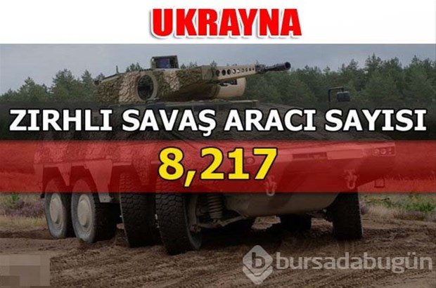 Dünyanın en güçlü kara kuvvetleri