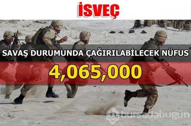 Dünyanın en güçlü kara kuvvetleri